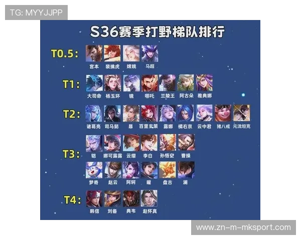 赛季顶部排行榜：谁是场上真王？，上赛季排名