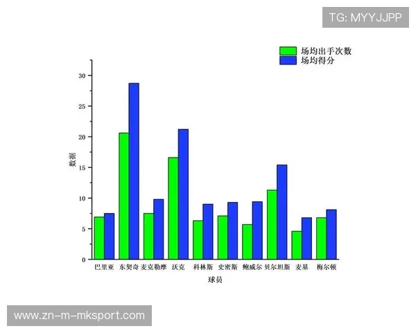 NBA球员赛季数据分析，nba球员赛季数据分析图
